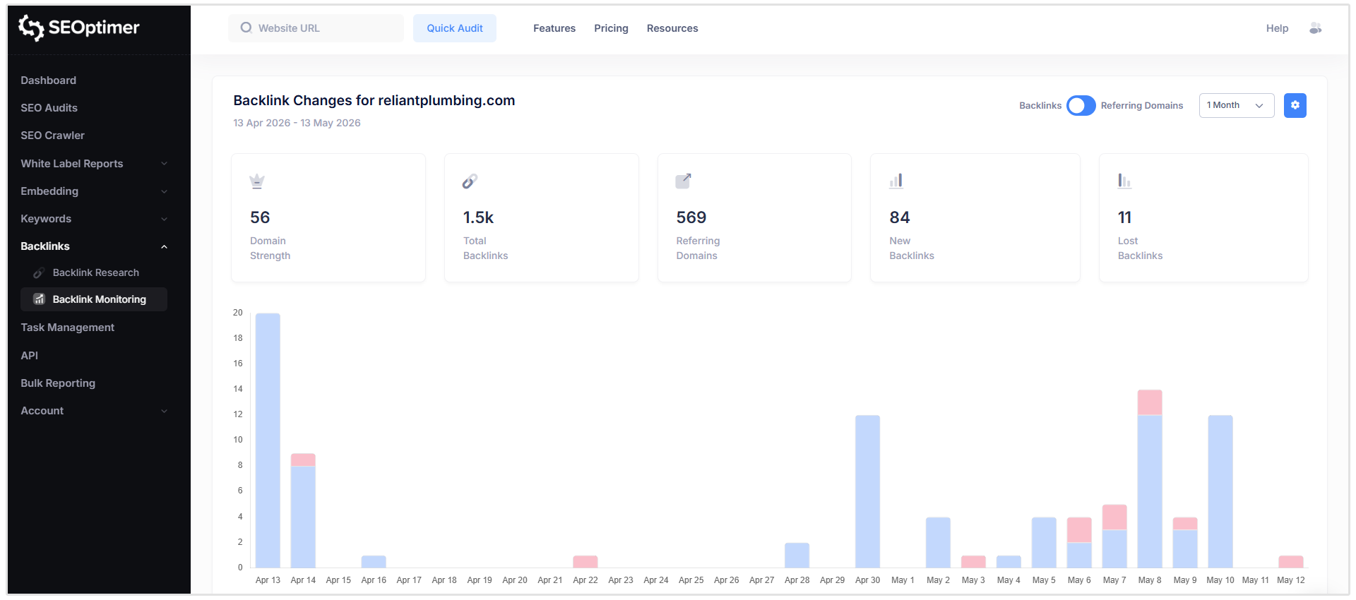 Monitor Backlinks dashboard chart